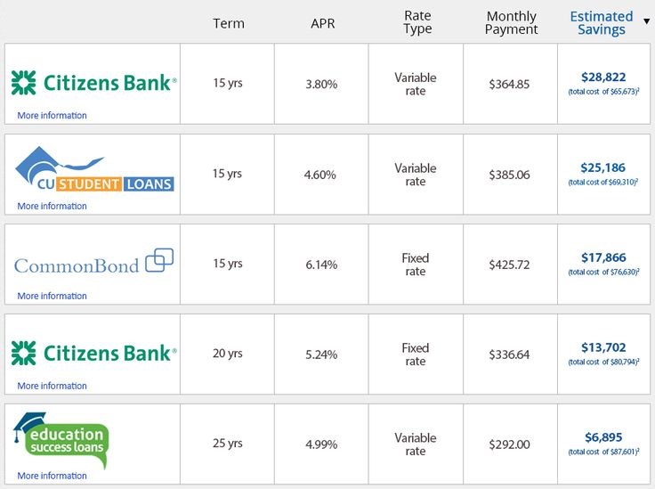 Is It Better To Consolidate Student Loans Login